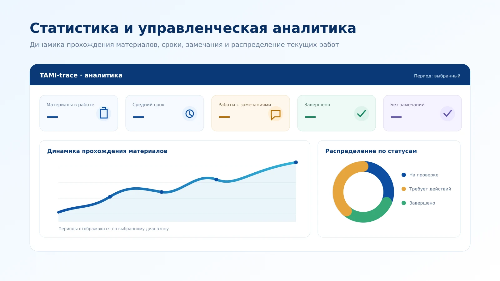Пример аналитической панели TAMI-trace со статусами, сроками, замечаниями и динамикой прохождения материалов